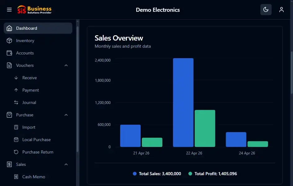 SiS Financial Dashboard Showcase
